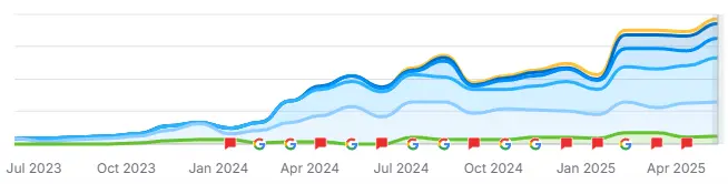Consultant Marketing Digital